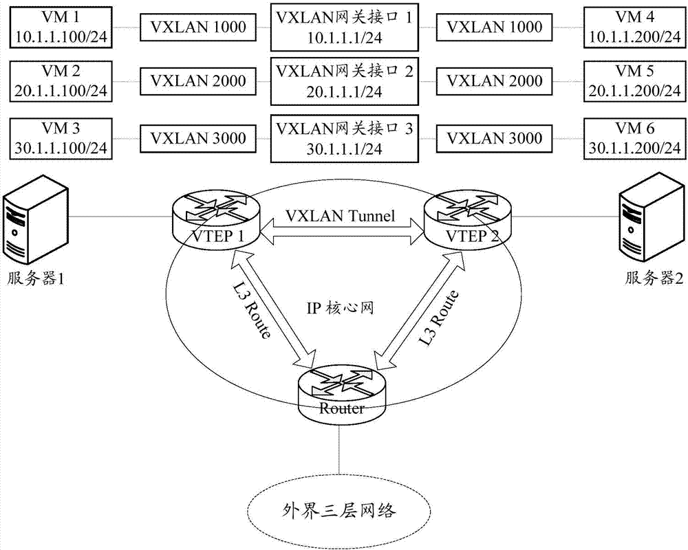 Optimization method and device for VXLAN (Virtual Extensible Local Area Network) control plane