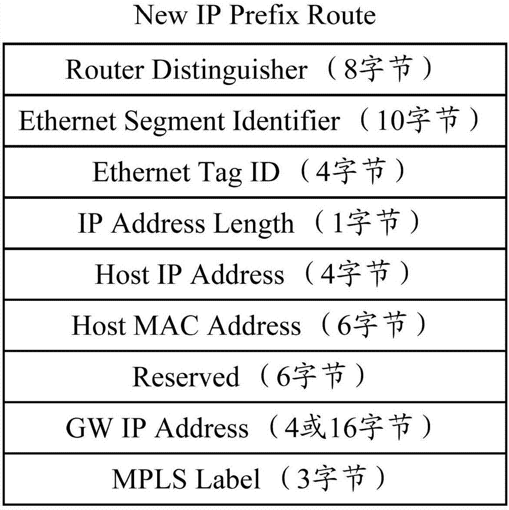 Optimization method and device for VXLAN (Virtual Extensible Local Area Network) control plane