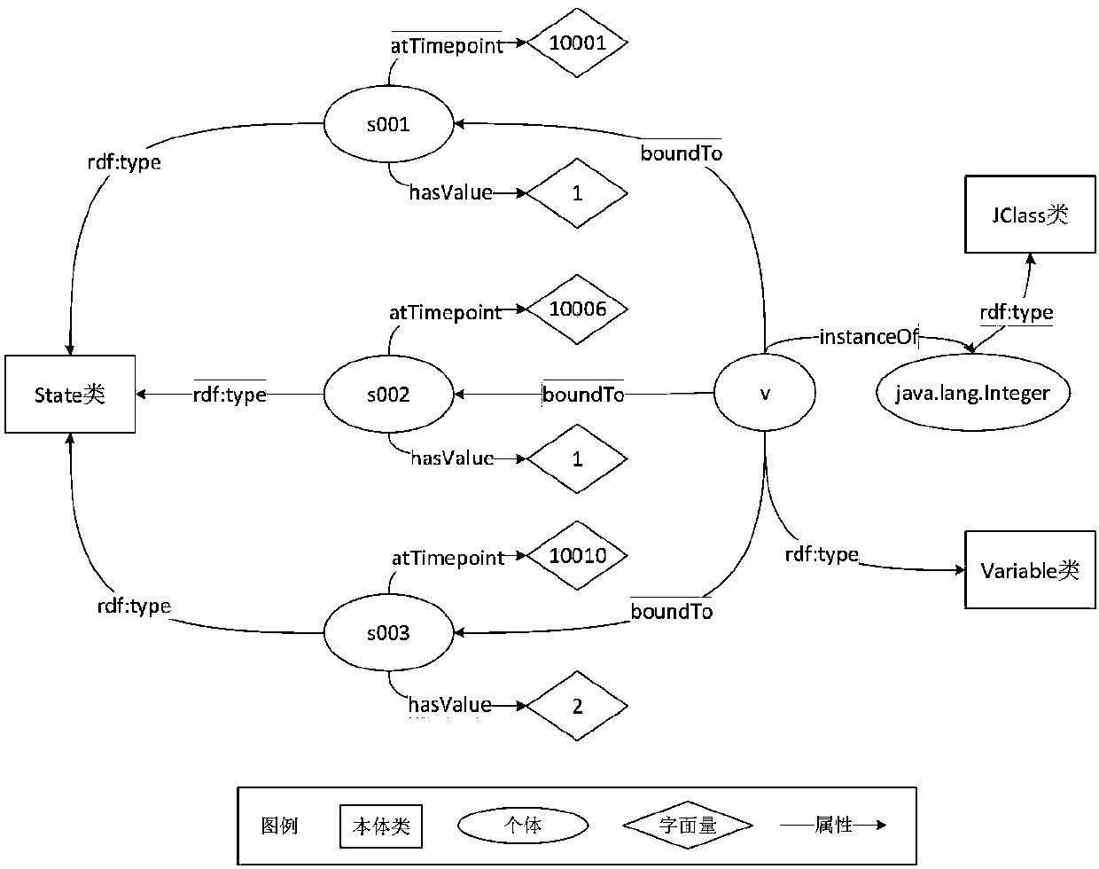 Ontology-based architecture behavior pattern recognition method