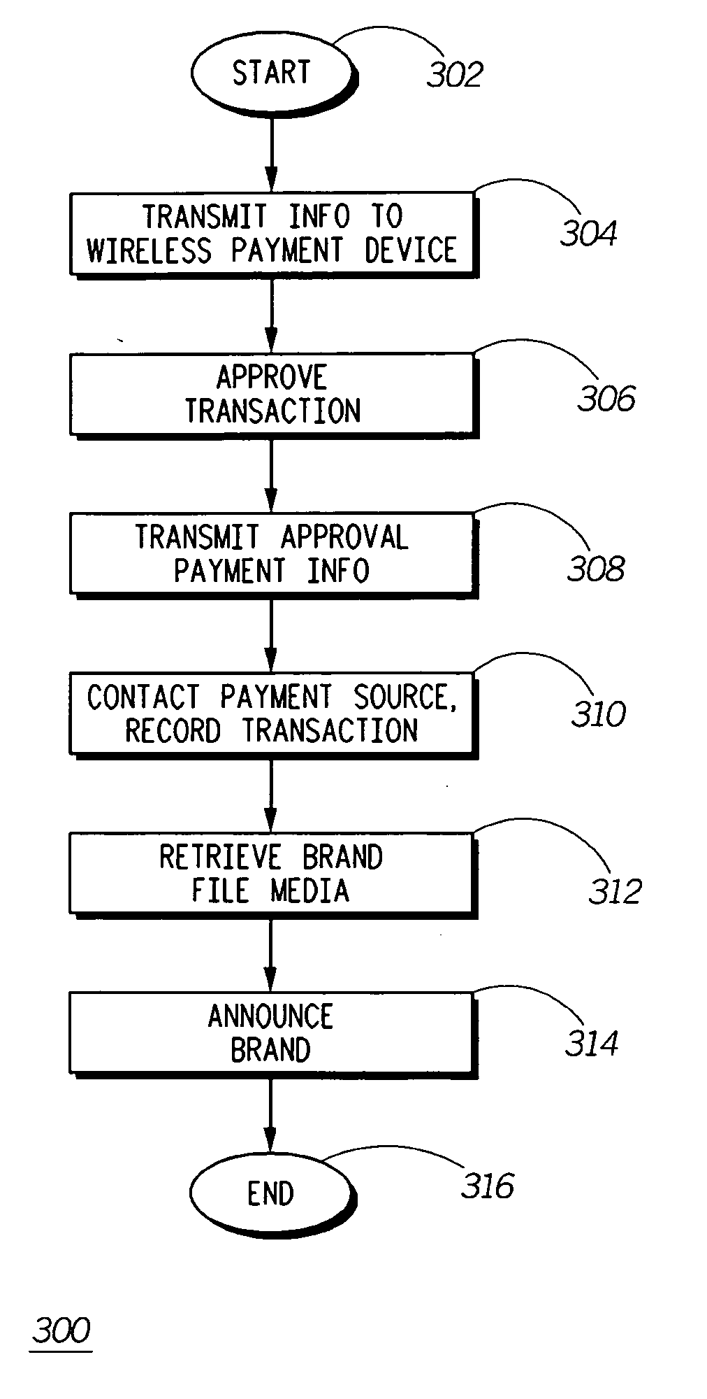 Payment brand announcement at a wireless payment point of sale device