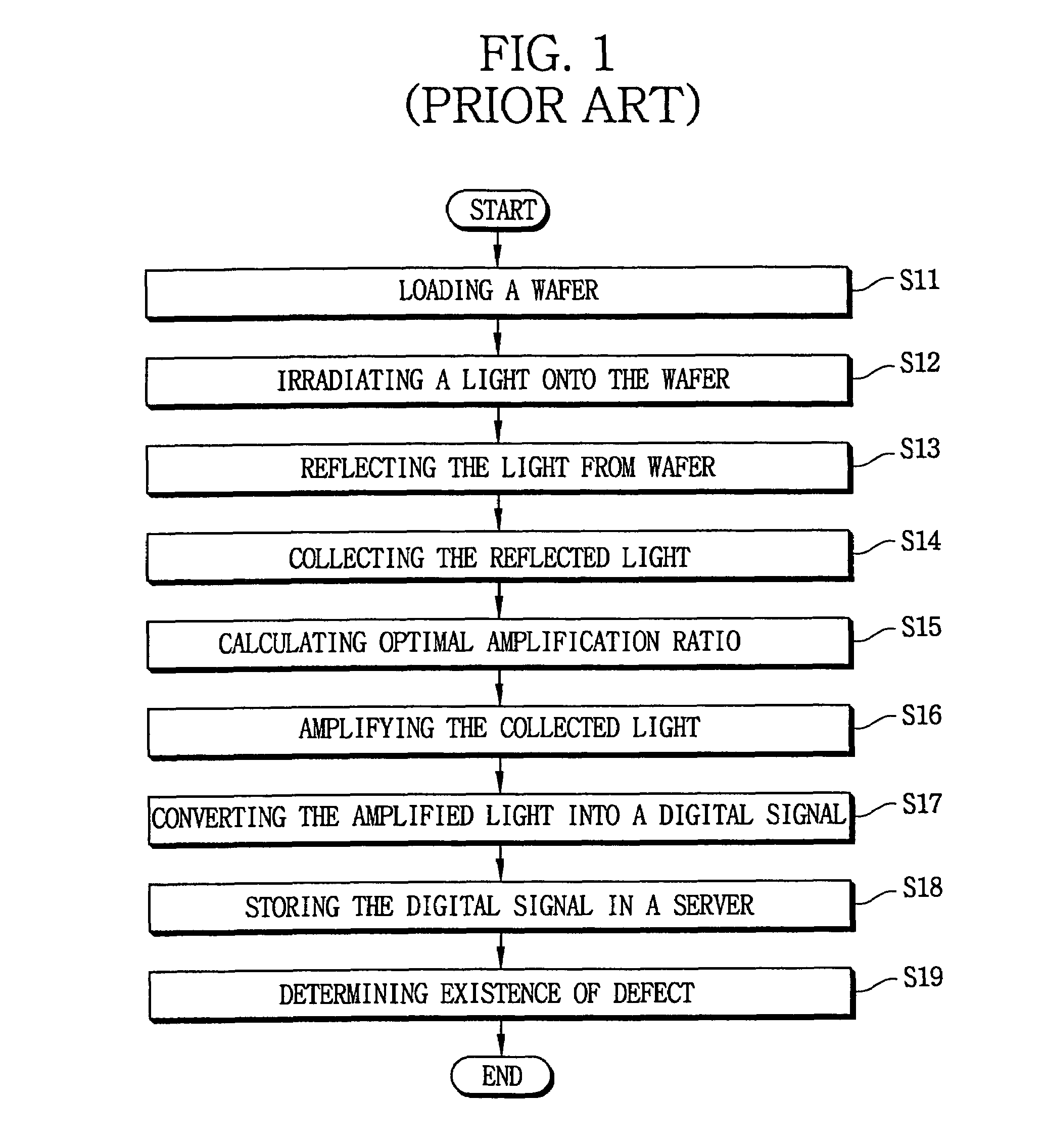 Method and apparatus for inspecting defects