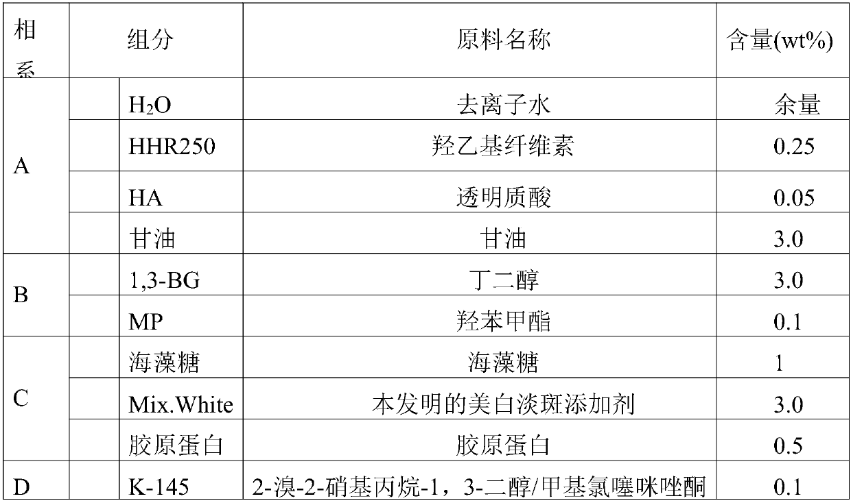 Skin-whitening and spot-fading additive used for cosmetics and preparation method and application of skin-whitening and spot-fading additive