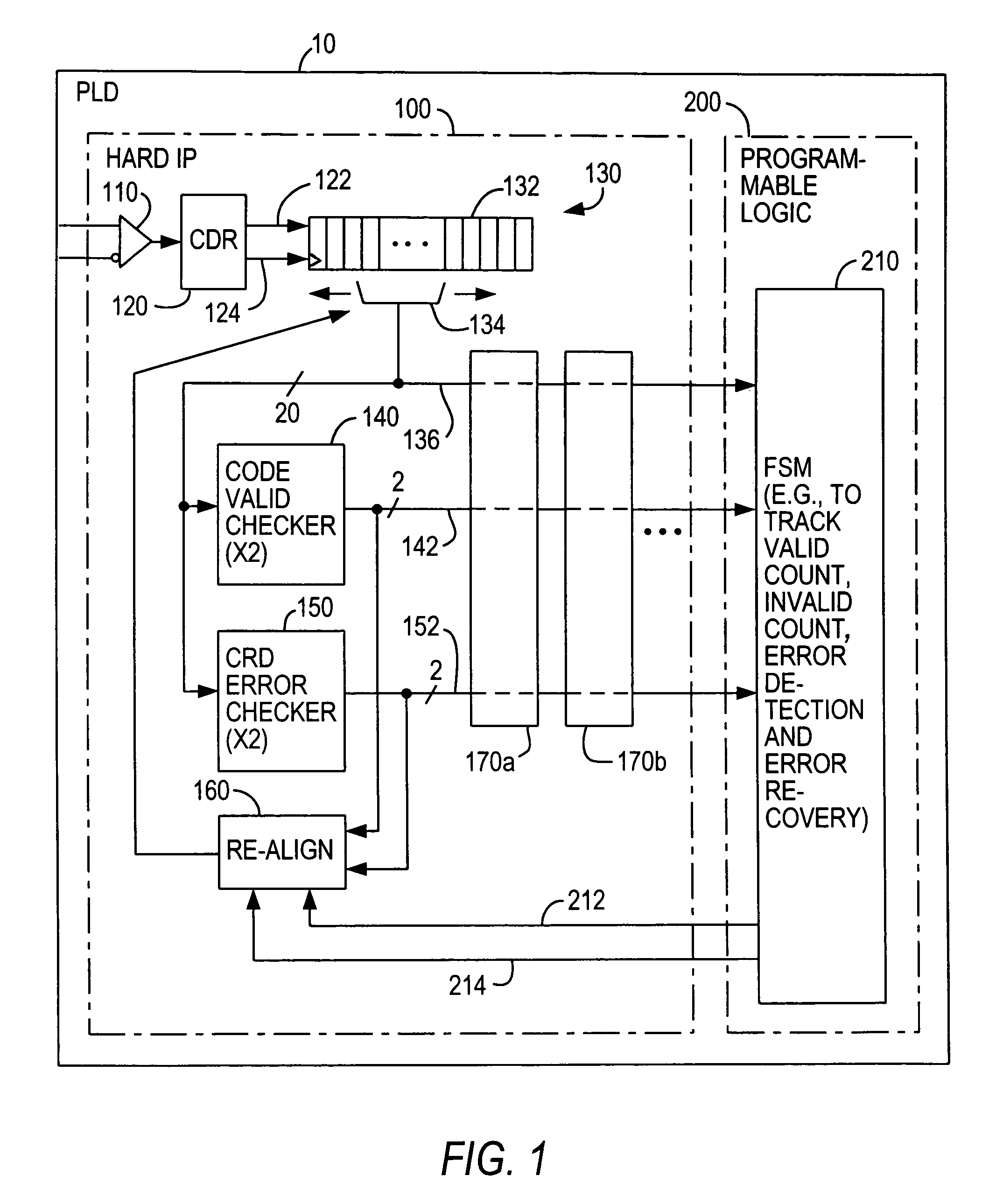 Multi-standard data communication interface circuitry for programmable logic devices