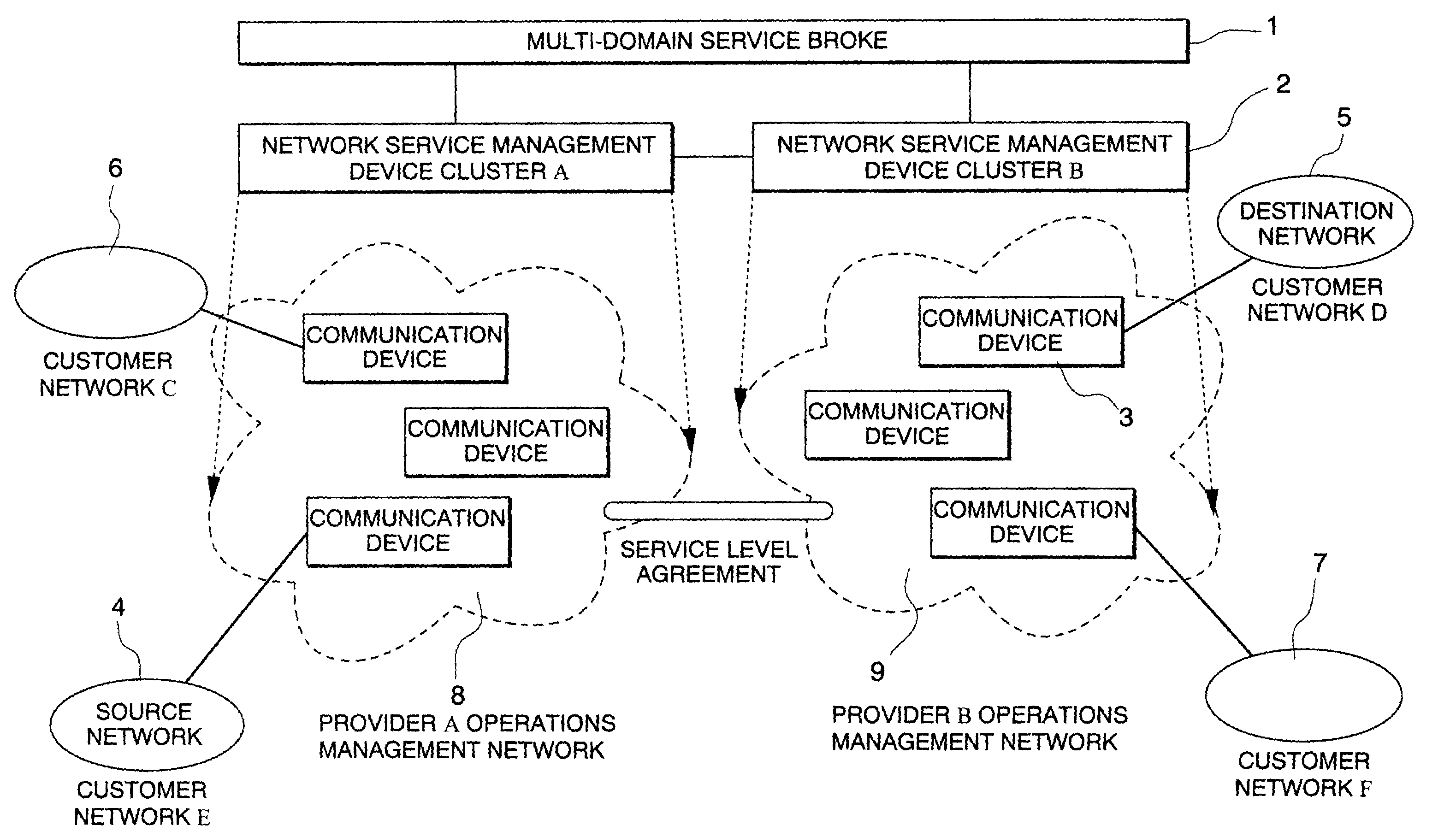Quality assured network service provision system compatible with a multi-domain network and service provision method and service broker device