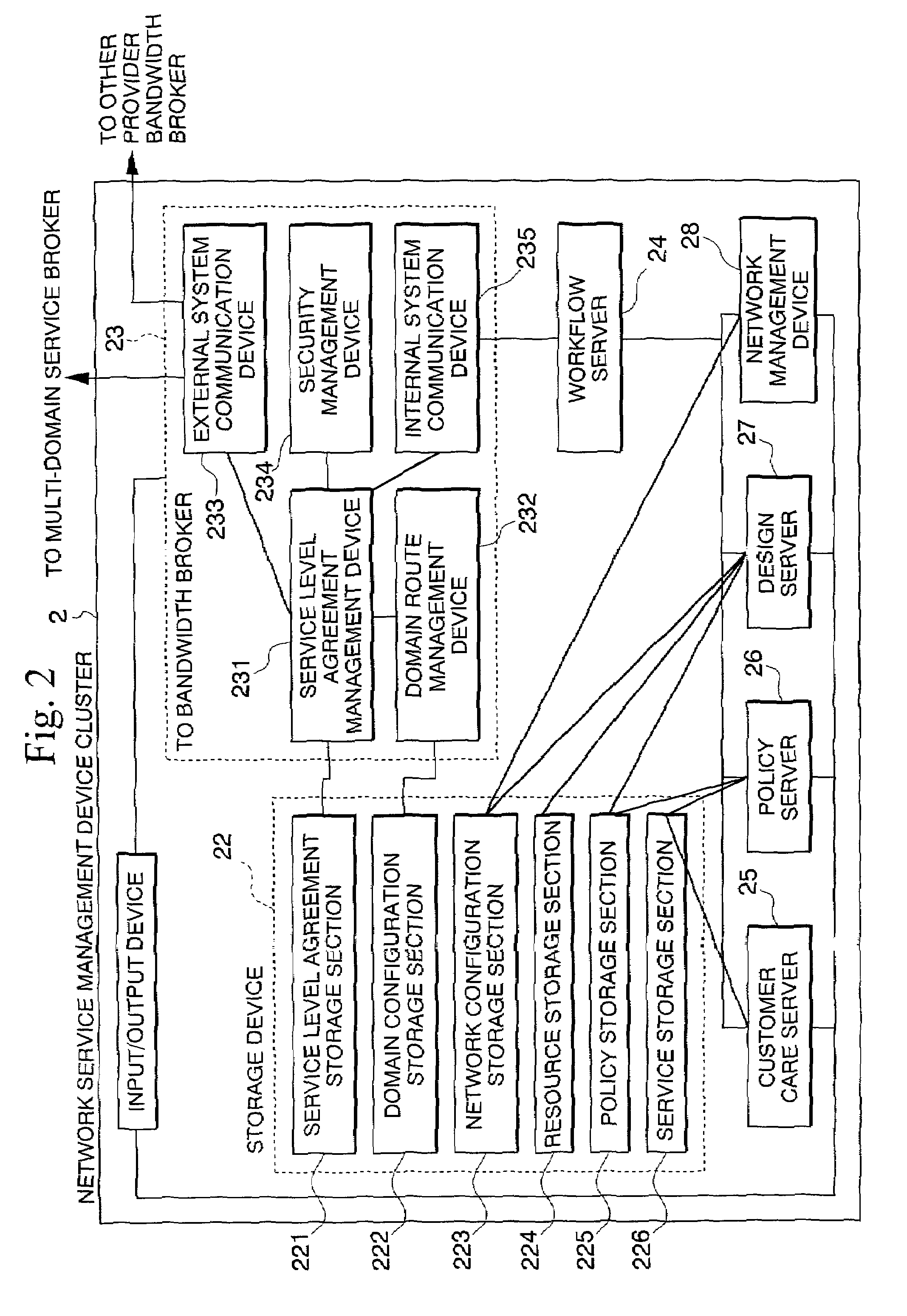 Quality assured network service provision system compatible with a multi-domain network and service provision method and service broker device