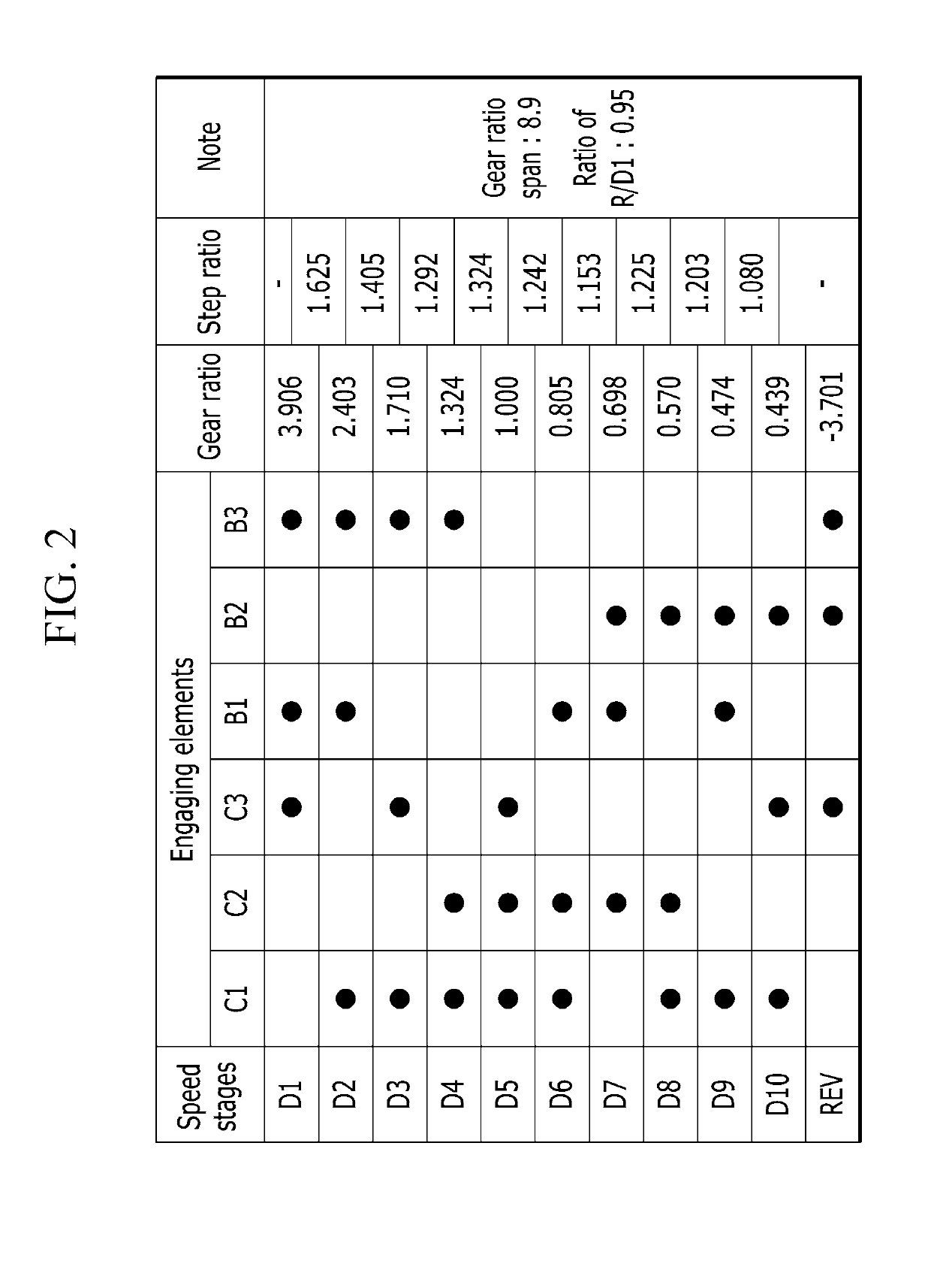 Automatic transmission for vehicle