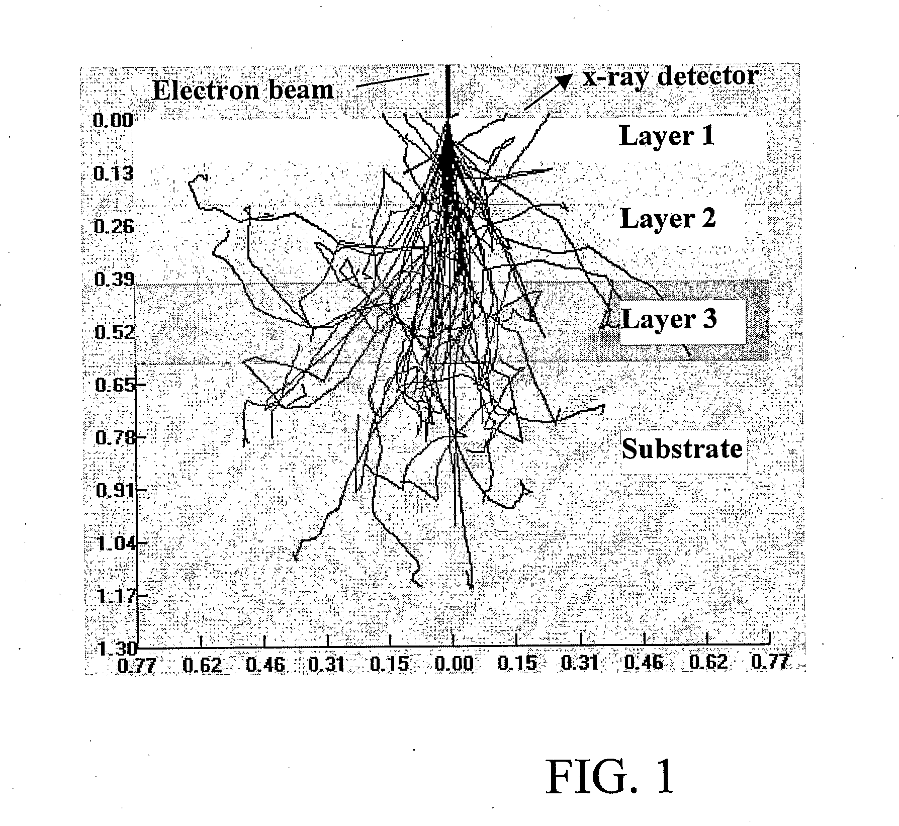 Method of determining the feasibility of a proposed structure analysis process