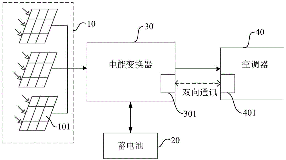 Air conditioning system and control method of air conditioning system