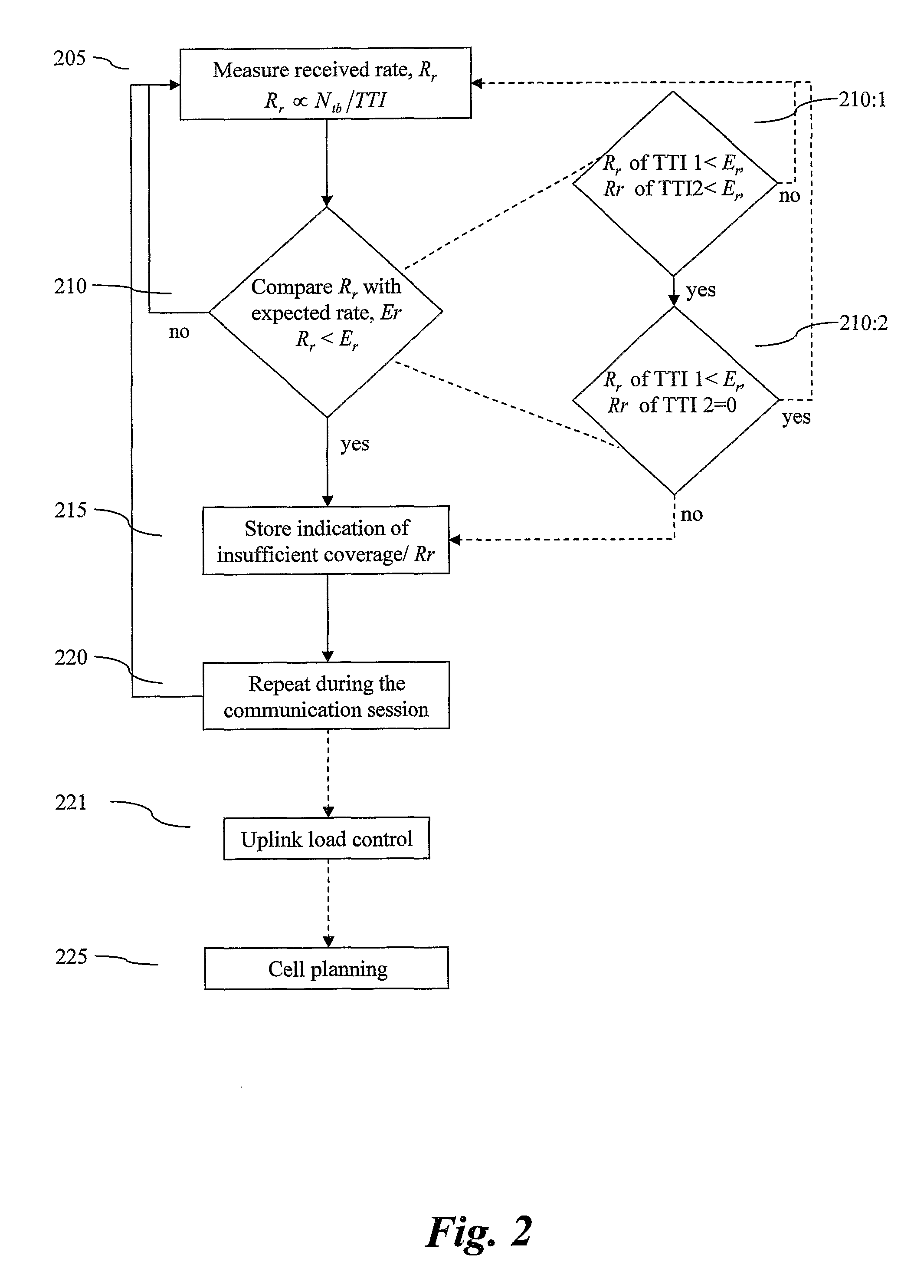 Methods and Arrangements for Estimating Uplink Coverage in Wireless Communication Networks with Dynamic Cell Coverage