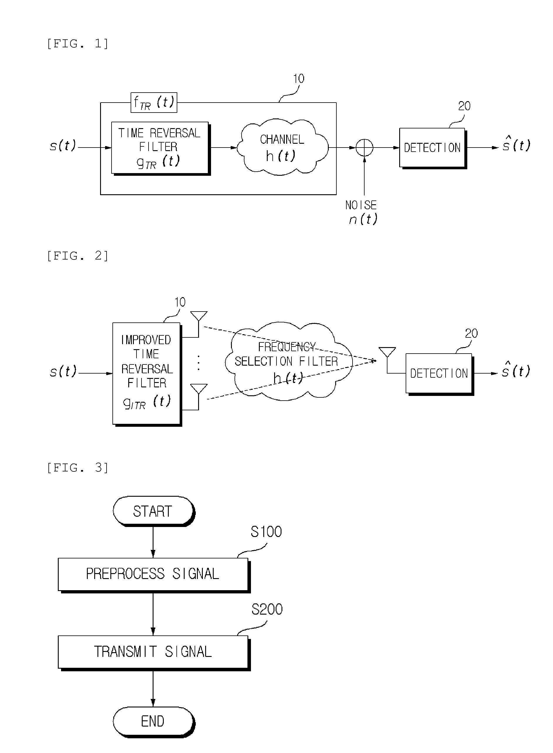Method and apparatus for transmitting and receiving signal