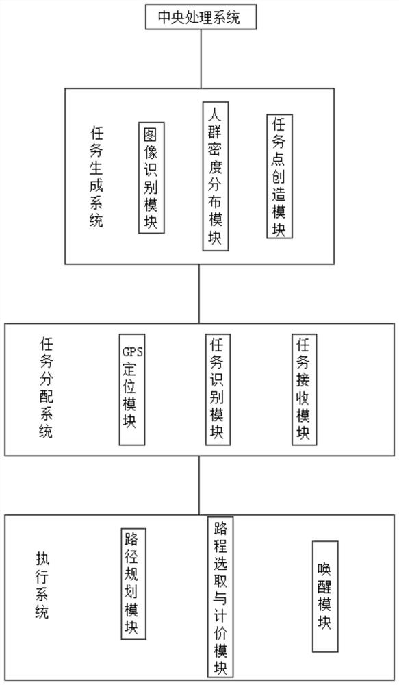 Business administration method and system based on Internet of Things