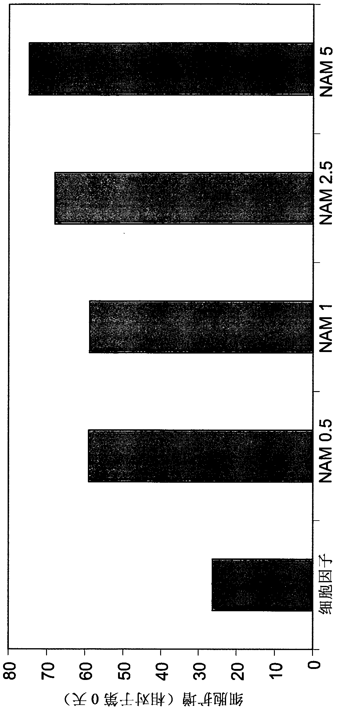 Methods for enhancing natural killer cell proliferation and activity