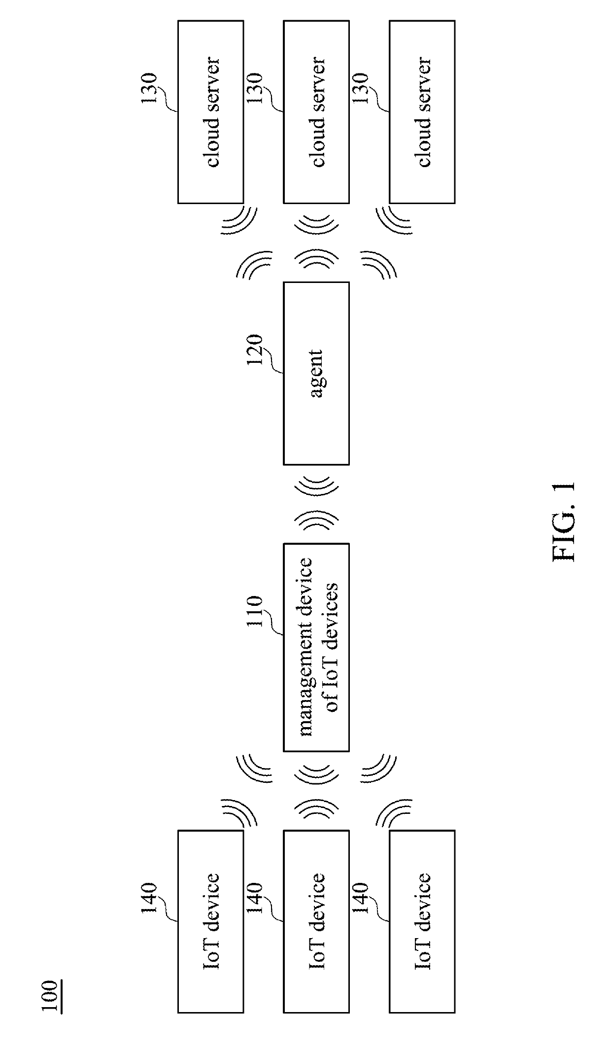 Management device of internet-of-thing devices, communication system and communication method