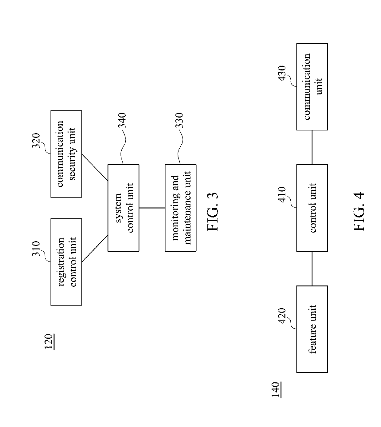 Management device of internet-of-thing devices, communication system and communication method