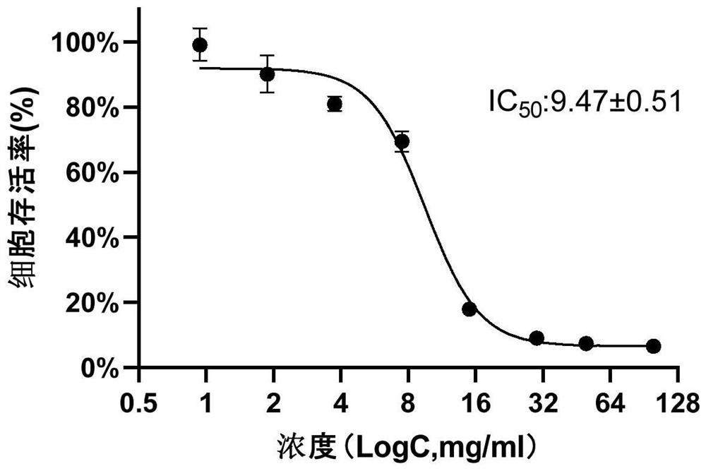 Application of wood essential oil in preparation of drugs or health products for treating brain cancer