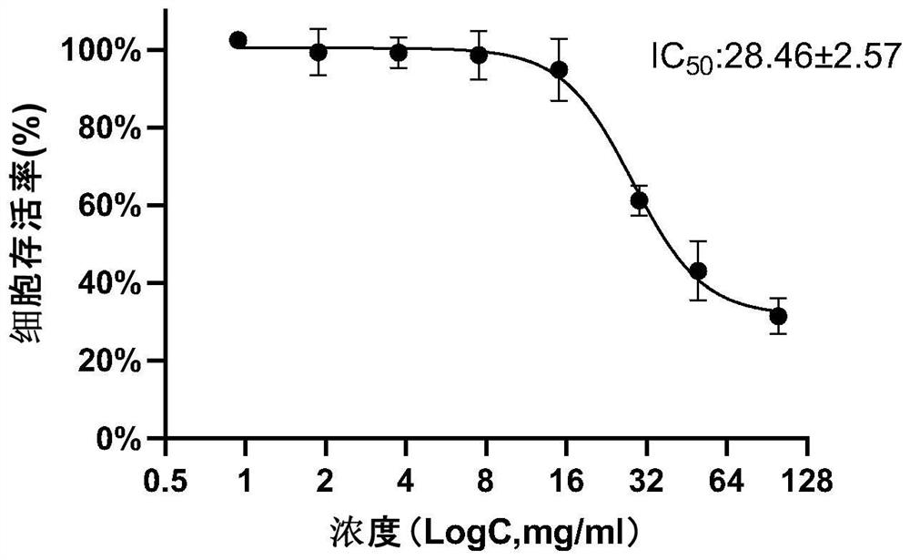 Application of wood essential oil in preparation of drugs or health products for treating brain cancer