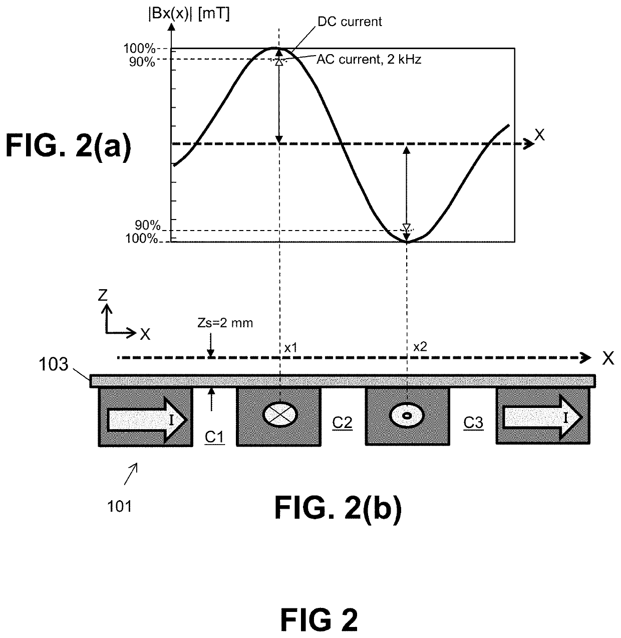 Current sensor and method