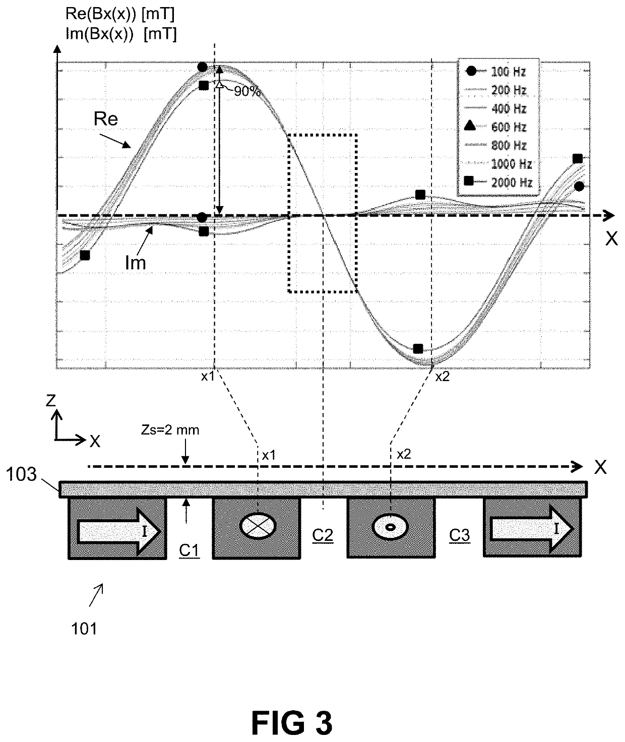 Current sensor and method