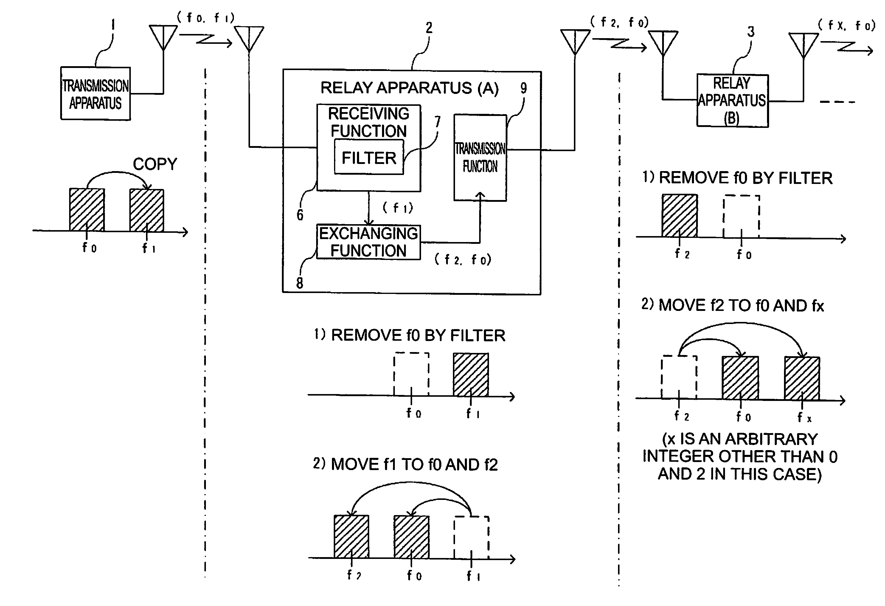 Relay apparatus for broadcast waves