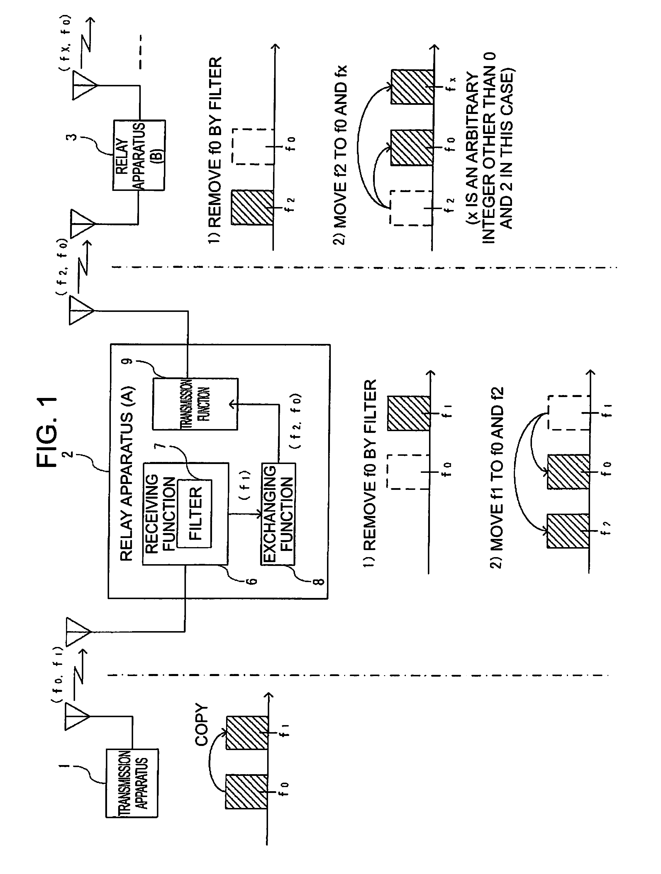 Relay apparatus for broadcast waves