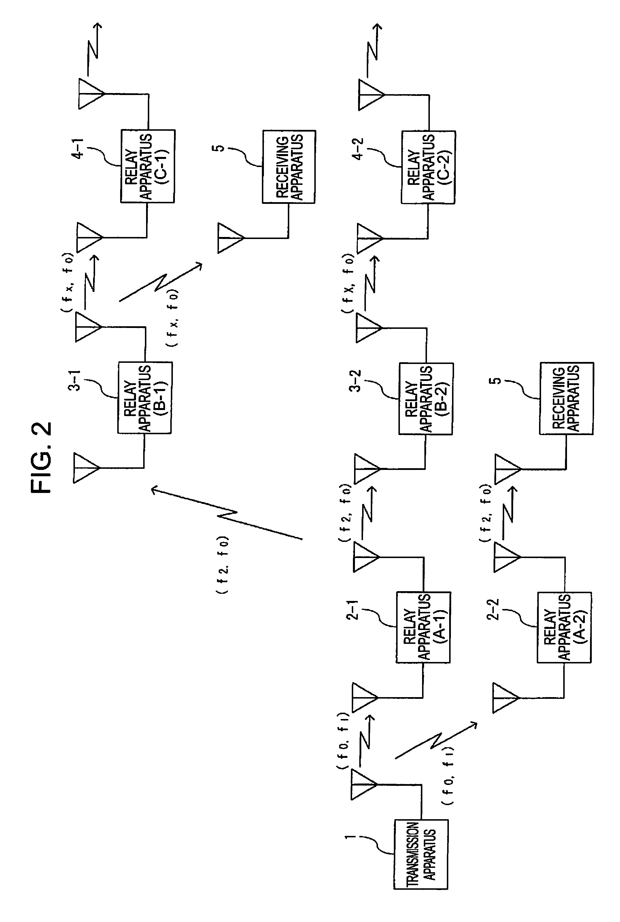 Relay apparatus for broadcast waves