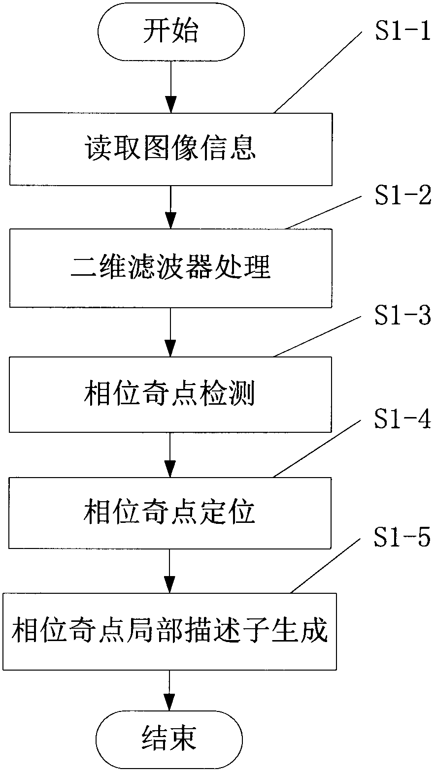 Image representation method and applications thereof in image matching and recognition