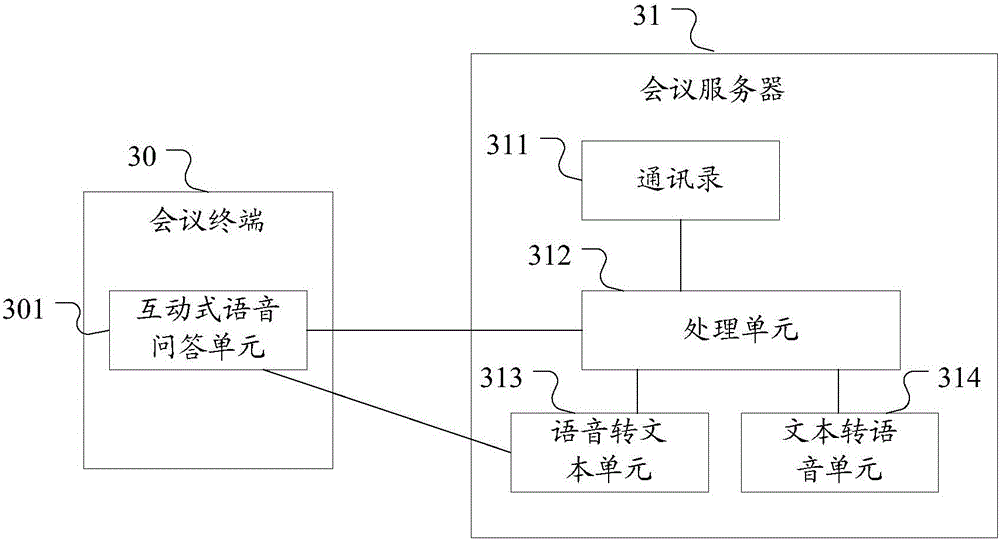Method, device and system for teleconference