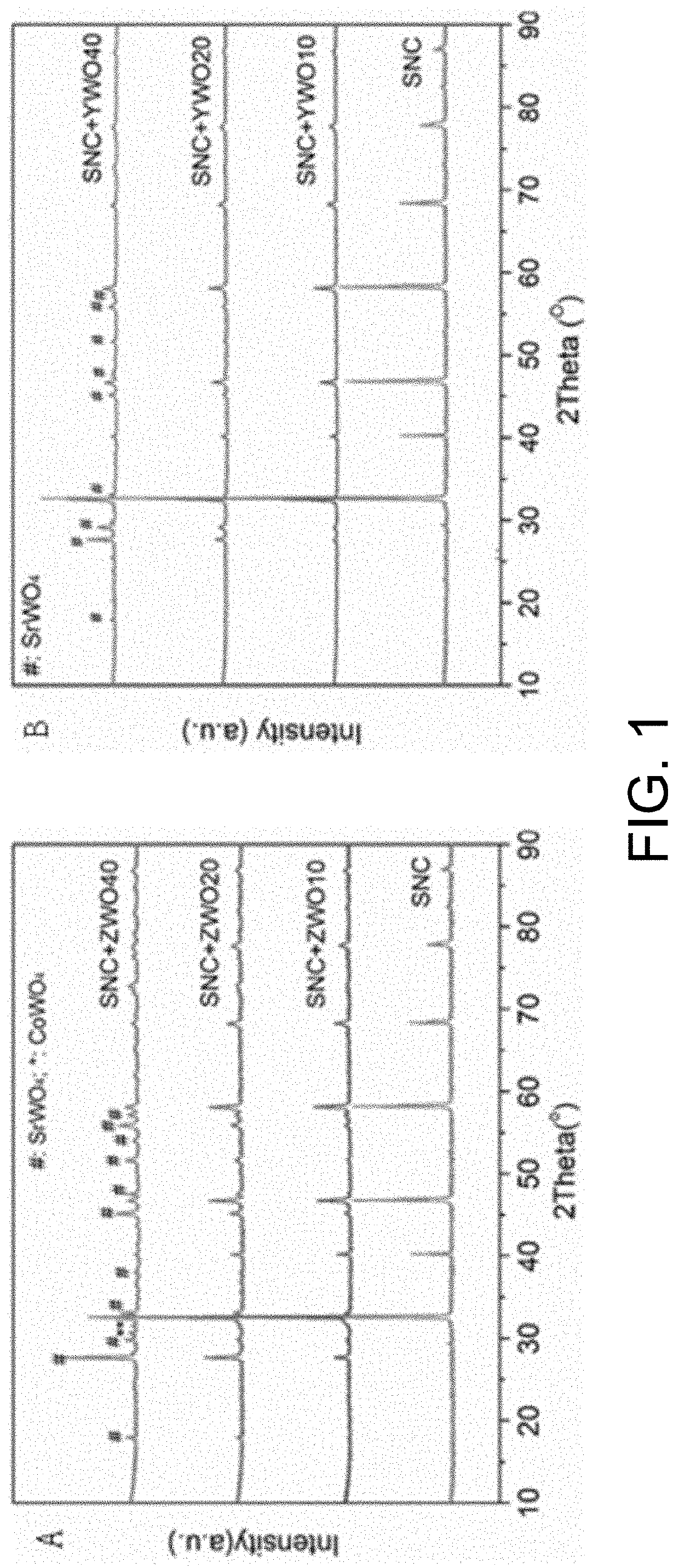 Composite of cobalt-based perovskite material with negative thermal expansion material, and preparation method of same, and solid oxide fuel cell comprising same