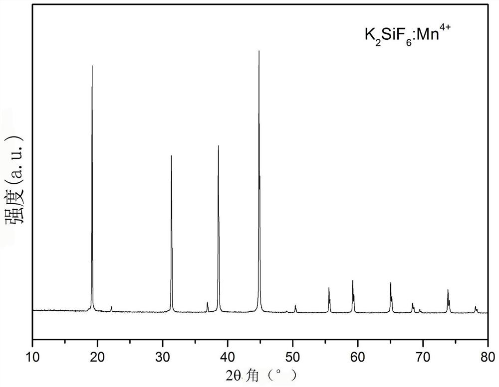 An efficient and stable mn  <sup>4+</sup> Doped fluoride light-emitting material and preparation method thereof