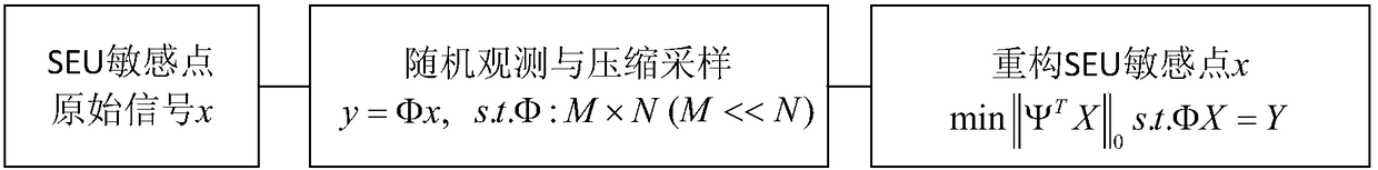 Chip single event effect detection method and device