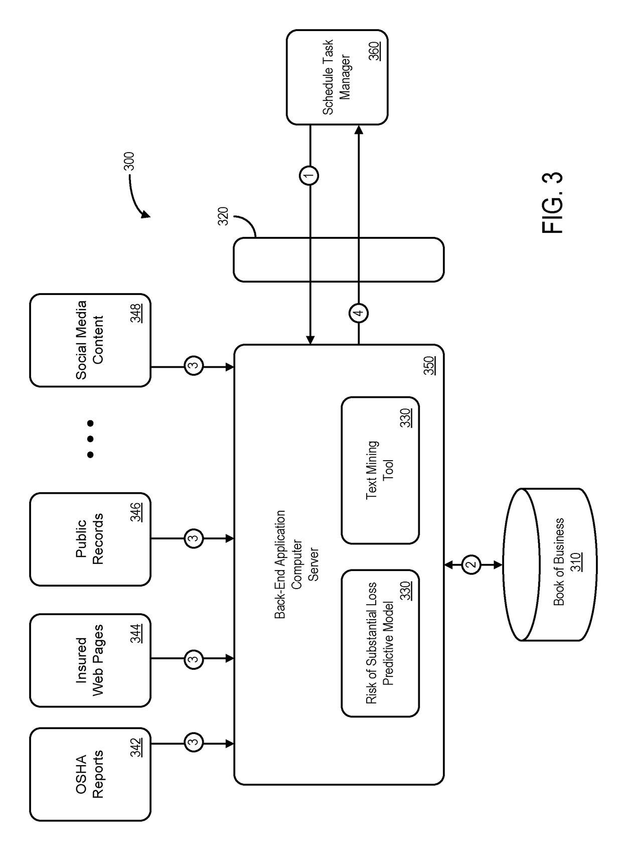 Processing system for data elements received via source inputs