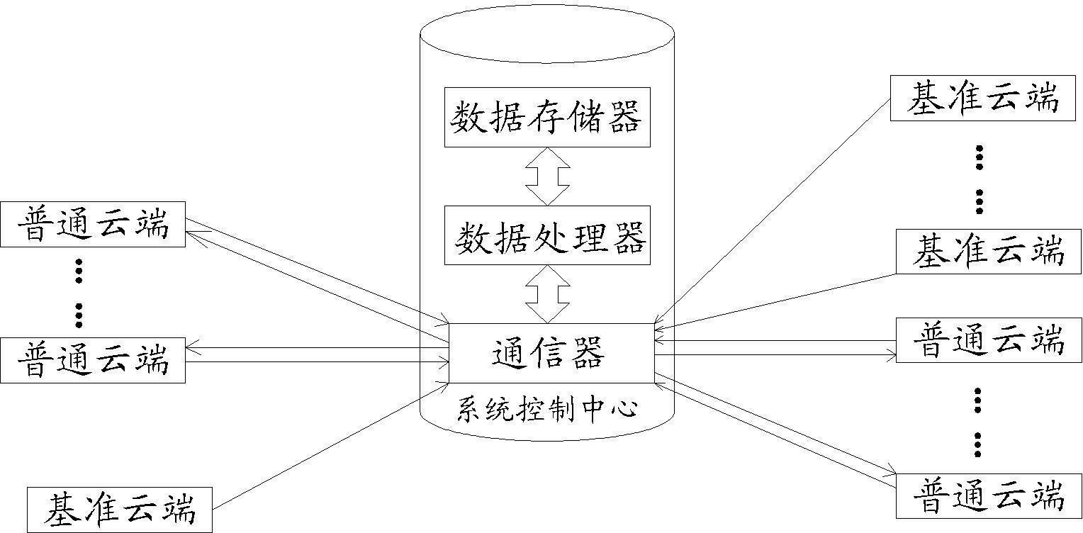 Beidou satellite GPS dual-mode cloud differential positioning method and system