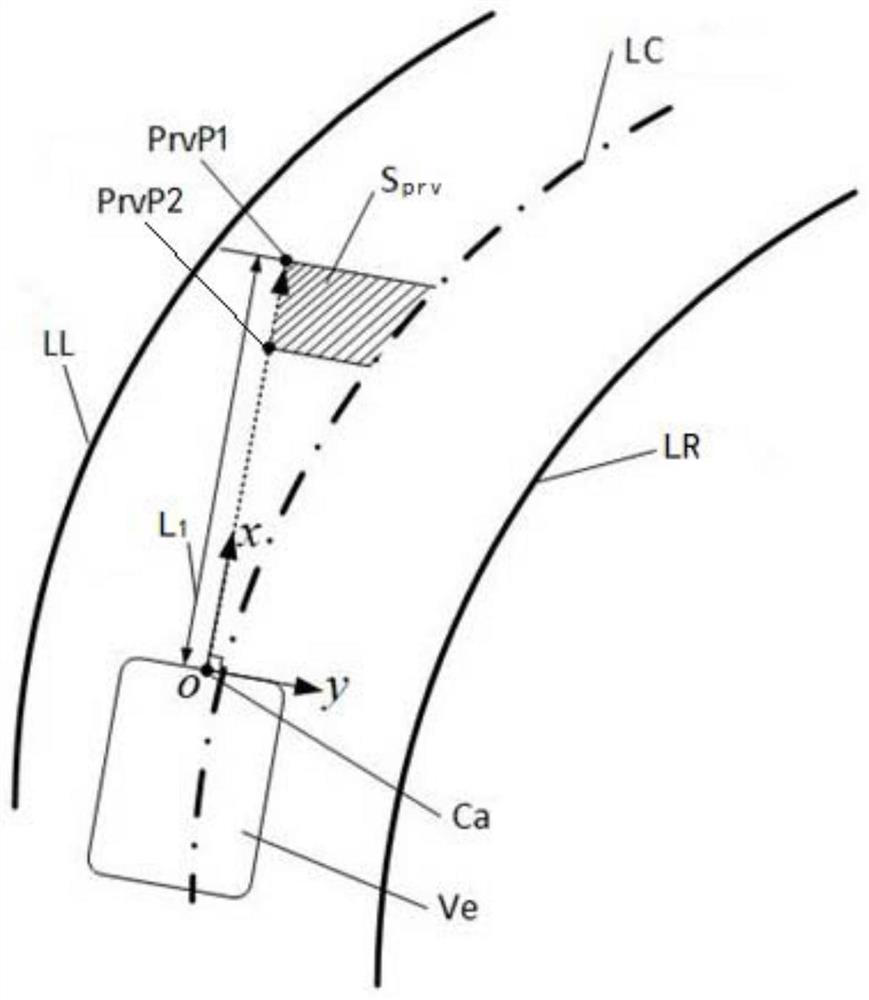 Vehicle lane keeping method and system based on preview area control