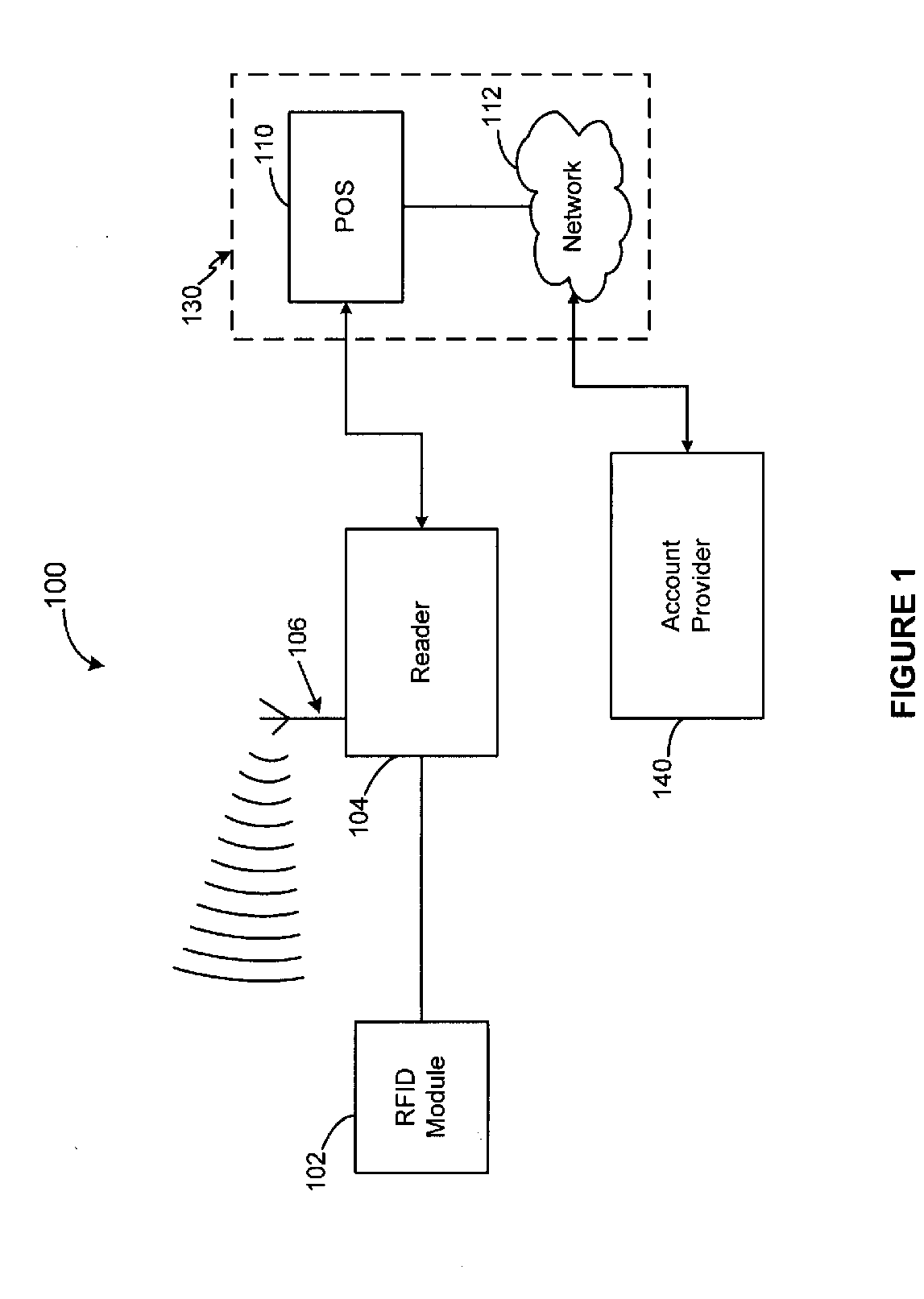 A system and method for providing an RFID transaction device
