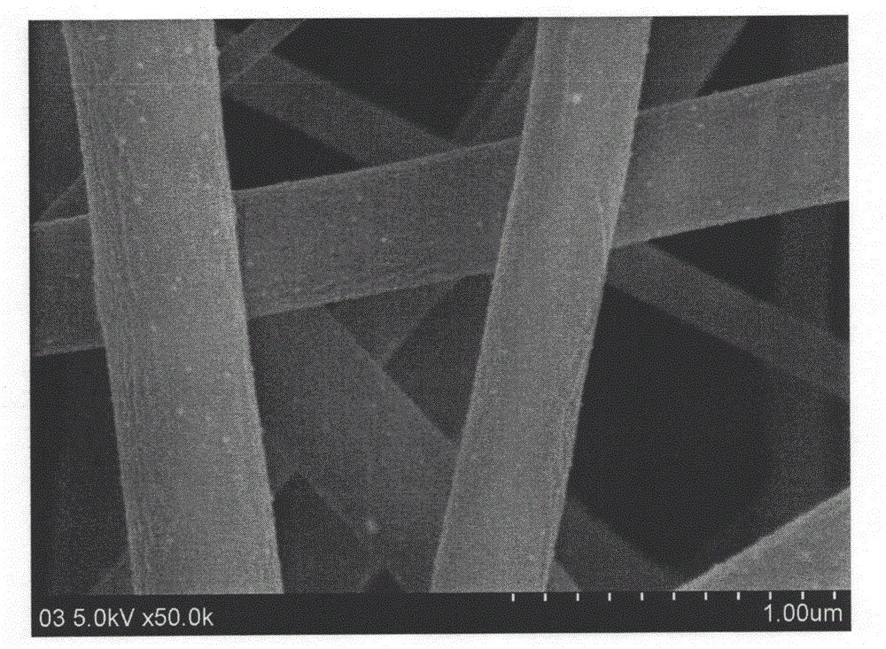 Preparation method for silver-loaded nano particle temperature stimuli responsiveness hybrid nanofiber membrane