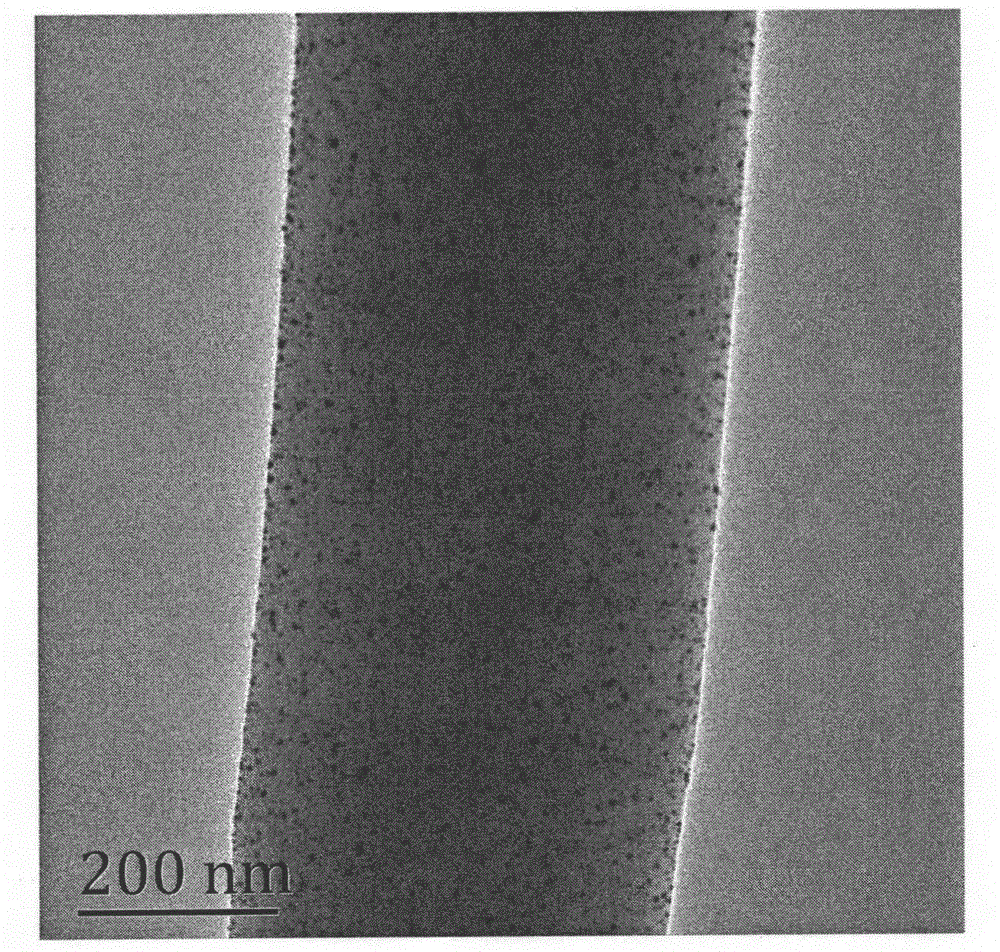Preparation method for silver-loaded nano particle temperature stimuli responsiveness hybrid nanofiber membrane