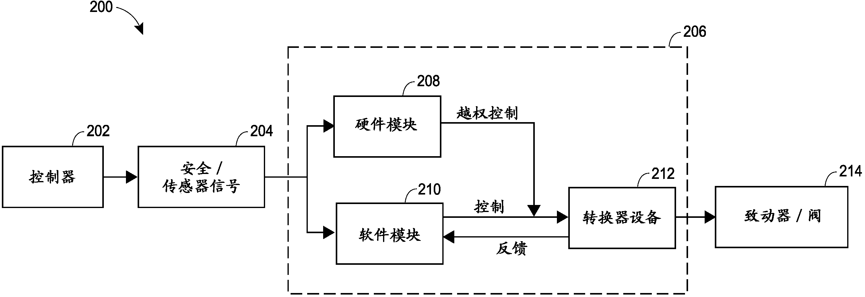 System and method for shutting down a field device