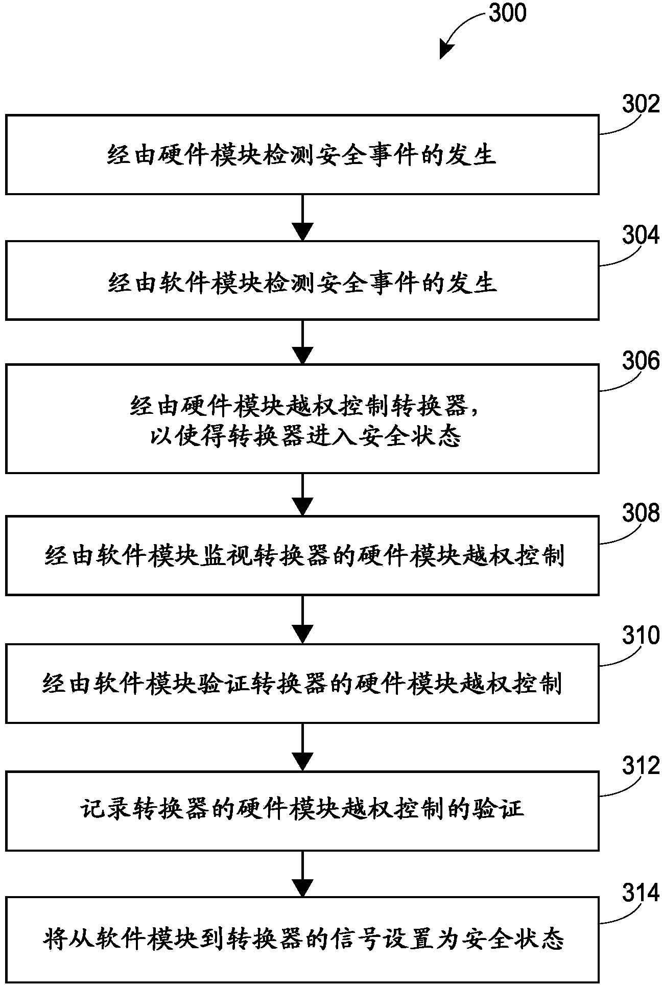 System and method for shutting down a field device