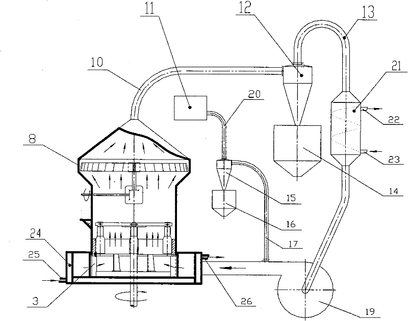 Cooling Raymond mill and preparation method of powder for pressing graphite products