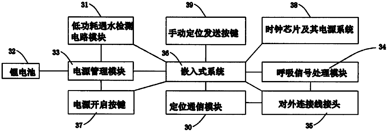 Device with vital sign detection and position function