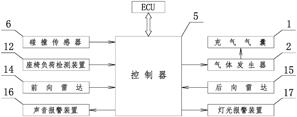 Rear collision protection safety airbag device and method