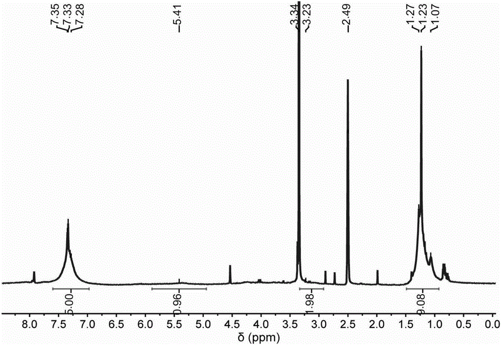 Amino acid based clustering peptide and preparation method thereof