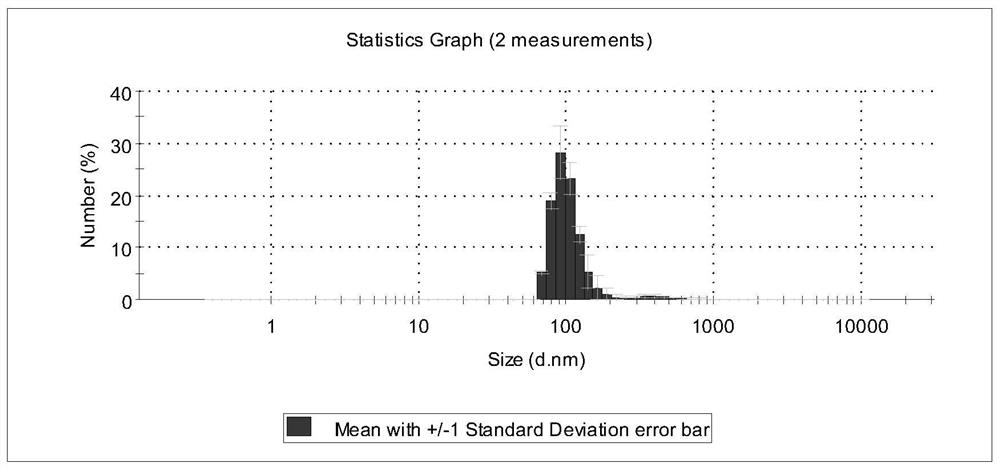 A kind of extraction method of Salmonella typhimurium outer membrane vesicle