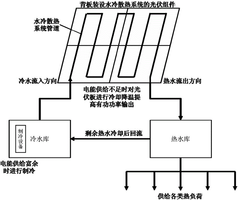 Photovoltaic power station output fast regulation and control method based on Combined Cooling Heating and Power