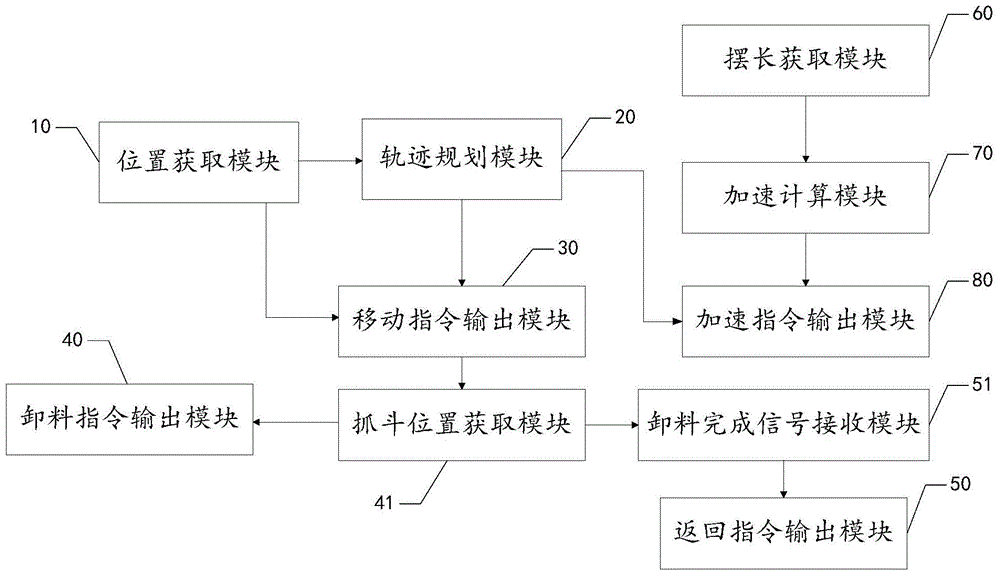 Grab ship unloader and its driving method and device