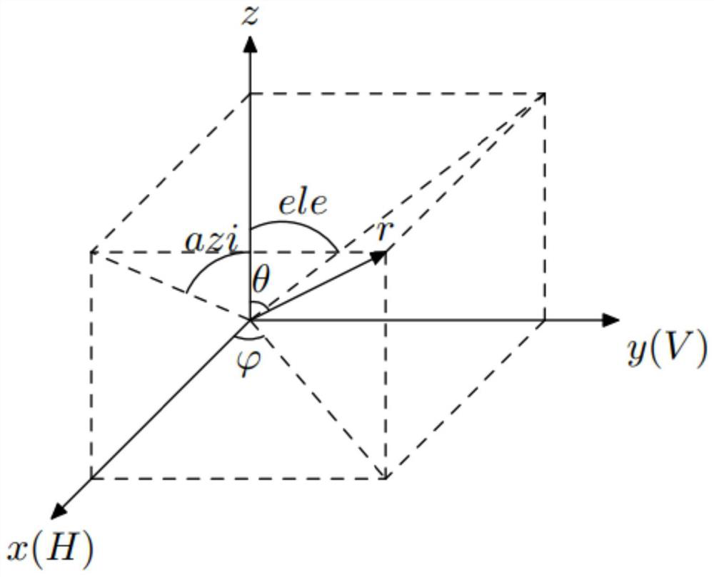 Variable polarization monopulse radar target angle estimation method, system and device and medium