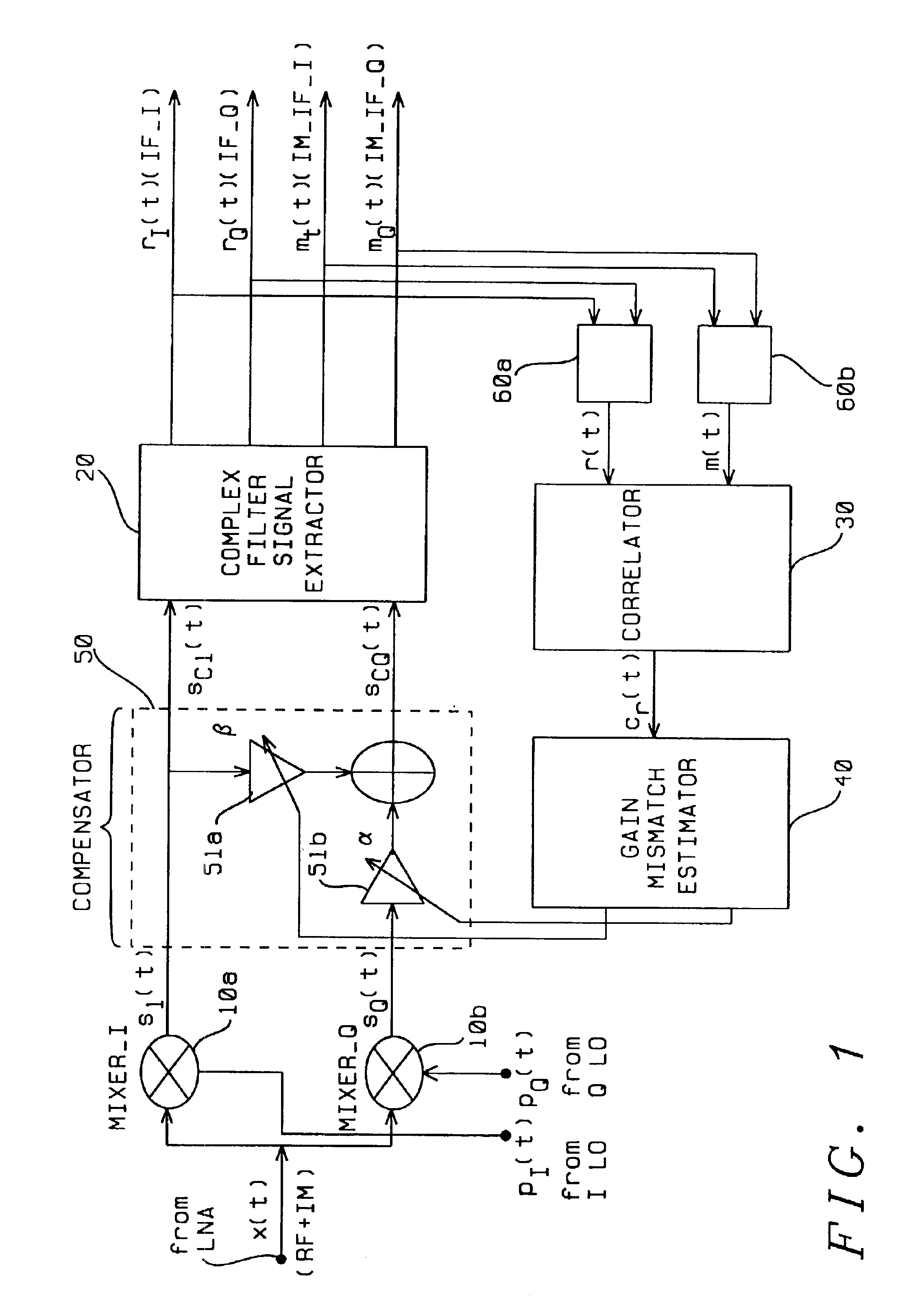 Fully integrated self-tuned image rejection downconversion system