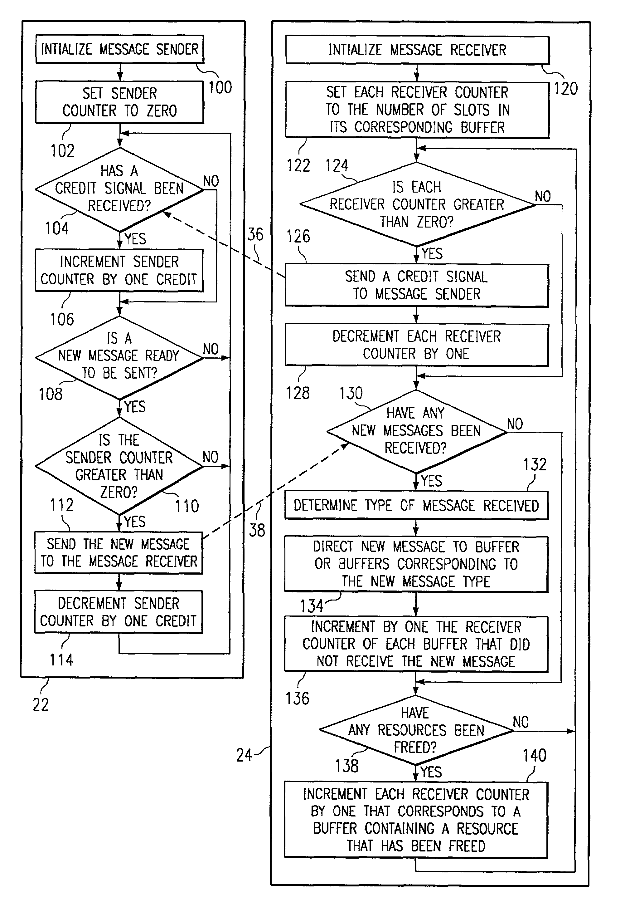 Method and system for covering multiple resourcces with a single credit in a computer system