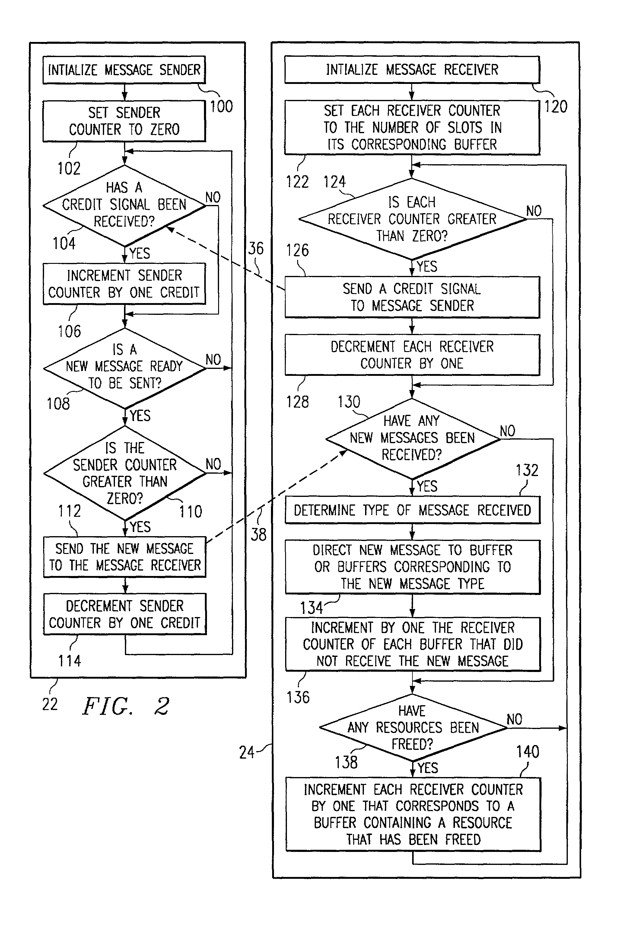 Method and system for covering multiple resourcces with a single credit in a computer system