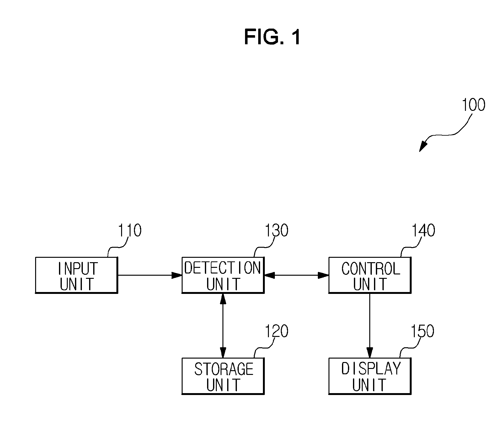 Image forming apparatus and method of displaying multilingual keyboard using the same